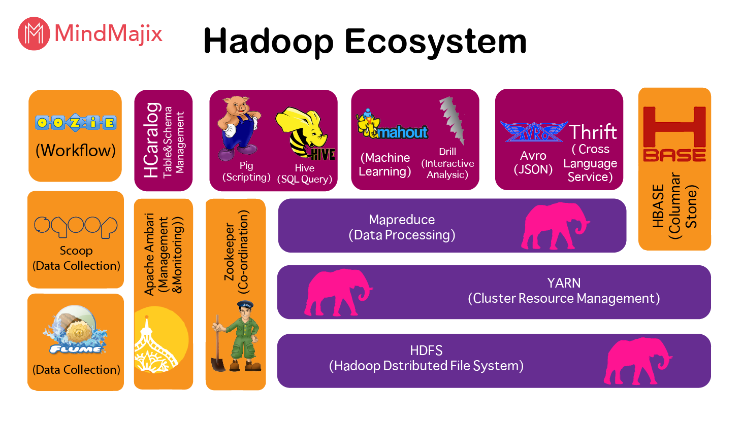 hadoop_eco_system