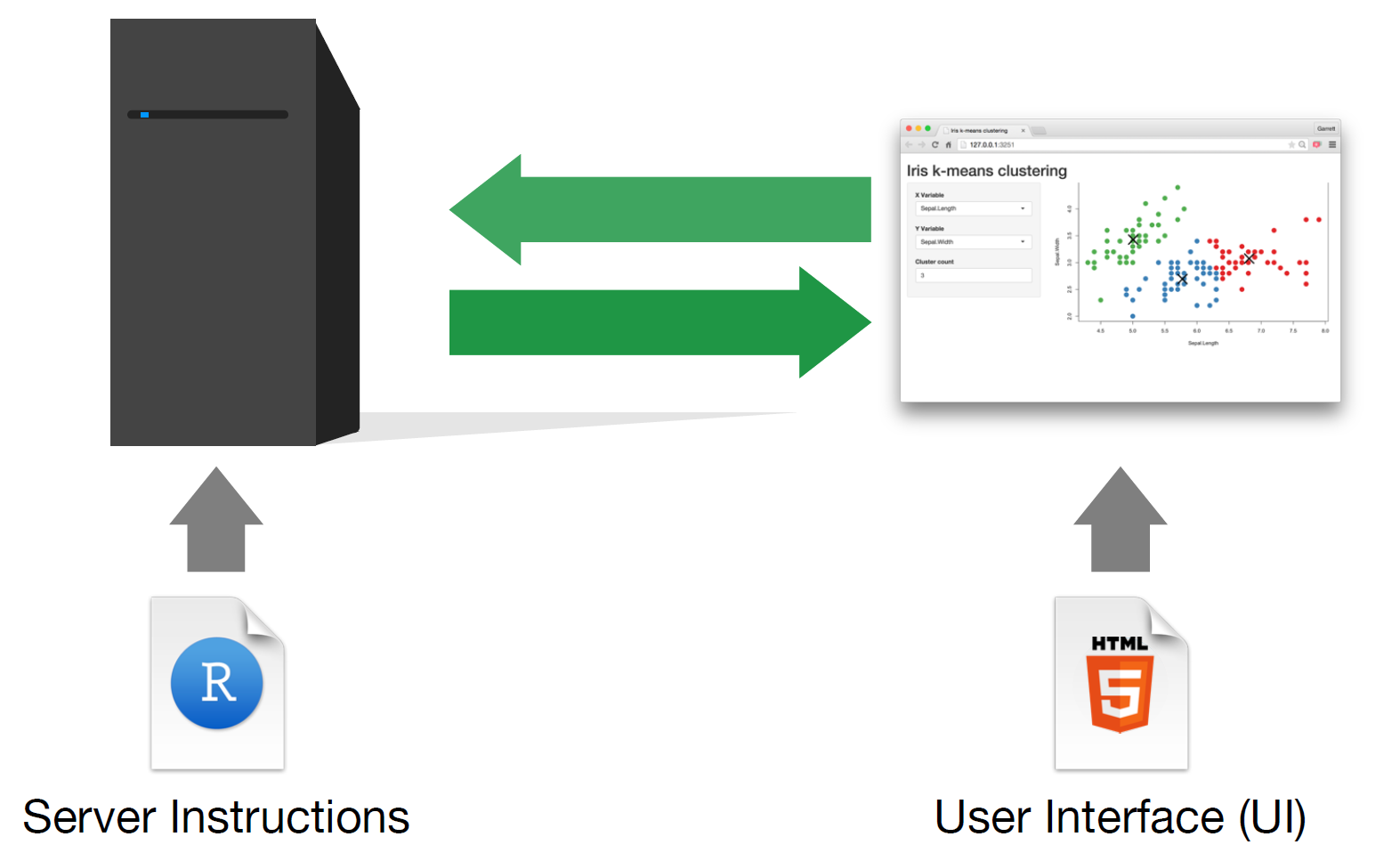 UI and Server