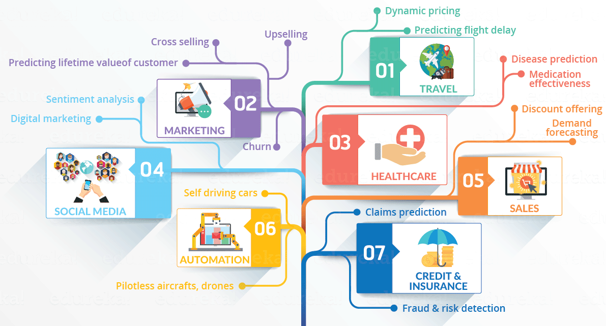 blog_7_DS_Usecases