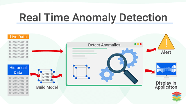 blog_7_anomaly_detection_2